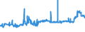 KN 1107 /Exporte /Einheit = Preise (Euro/Tonne) /Partnerland: Albanien /Meldeland: Eur27_2020 /1107:Malz, Auch GerÃ¶stet