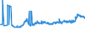 KN 1107 /Exporte /Einheit = Preise (Euro/Tonne) /Partnerland: Moldau /Meldeland: Eur27_2020 /1107:Malz, Auch GerÃ¶stet