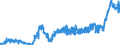 KN 1107 /Exporte /Einheit = Preise (Euro/Tonne) /Partnerland: Russland /Meldeland: Eur27_2020 /1107:Malz, Auch GerÃ¶stet