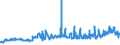 KN 1107 /Exporte /Einheit = Preise (Euro/Tonne) /Partnerland: Georgien /Meldeland: Eur27_2020 /1107:Malz, Auch GerÃ¶stet