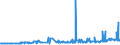 KN 1107 /Exporte /Einheit = Preise (Euro/Tonne) /Partnerland: Armenien /Meldeland: Eur27_2020 /1107:Malz, Auch GerÃ¶stet