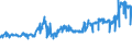 KN 1107 /Exporte /Einheit = Preise (Euro/Tonne) /Partnerland: Aserbaidschan /Meldeland: Eur27_2020 /1107:Malz, Auch GerÃ¶stet