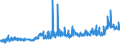 KN 1107 /Exporte /Einheit = Preise (Euro/Tonne) /Partnerland: Kasachstan /Meldeland: Eur27_2020 /1107:Malz, Auch GerÃ¶stet