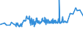 KN 1107 /Exporte /Einheit = Preise (Euro/Tonne) /Partnerland: Turkmenistan /Meldeland: Eur27_2020 /1107:Malz, Auch GerÃ¶stet
