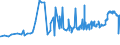 KN 1107 /Exporte /Einheit = Preise (Euro/Tonne) /Partnerland: Kirgistan /Meldeland: Eur27_2020 /1107:Malz, Auch GerÃ¶stet