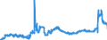 KN 1107 /Exporte /Einheit = Preise (Euro/Tonne) /Partnerland: Slowenien /Meldeland: Eur27_2020 /1107:Malz, Auch GerÃ¶stet