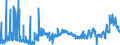 KN 1107 /Exporte /Einheit = Preise (Euro/Tonne) /Partnerland: Kroatien /Meldeland: Eur27_2020 /1107:Malz, Auch GerÃ¶stet