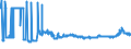KN 1107 /Exporte /Einheit = Preise (Euro/Tonne) /Partnerland: Bosn.-herzegowina /Meldeland: Eur27_2020 /1107:Malz, Auch GerÃ¶stet
