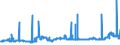KN 1107 /Exporte /Einheit = Preise (Euro/Tonne) /Partnerland: Tunesien /Meldeland: Eur27_2020 /1107:Malz, Auch GerÃ¶stet
