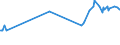 KN 1107 /Exporte /Einheit = Preise (Euro/Tonne) /Partnerland: Süd-sudan /Meldeland: Eur27_2020 /1107:Malz, Auch GerÃ¶stet