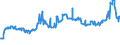 KN 1107 /Exporte /Einheit = Preise (Euro/Tonne) /Partnerland: Mali /Meldeland: Eur27_2020 /1107:Malz, Auch GerÃ¶stet