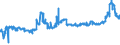 KN 1107 /Exporte /Einheit = Preise (Euro/Tonne) /Partnerland: Burkina Faso /Meldeland: Eur27_2020 /1107:Malz, Auch GerÃ¶stet