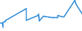 KN 1107 /Exporte /Einheit = Preise (Euro/Tonne) /Partnerland: Guinea-biss. /Meldeland: Eur27_2020 /1107:Malz, Auch GerÃ¶stet
