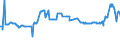 KN 1107 /Exporte /Einheit = Preise (Euro/Tonne) /Partnerland: Sierra Leone /Meldeland: Eur27_2020 /1107:Malz, Auch GerÃ¶stet