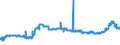 KN 1107 /Exporte /Einheit = Preise (Euro/Tonne) /Partnerland: Elfenbeink. /Meldeland: Eur27_2020 /1107:Malz, Auch GerÃ¶stet