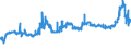 KN 1107 /Exporte /Einheit = Preise (Euro/Tonne) /Partnerland: Togo /Meldeland: Eur27_2020 /1107:Malz, Auch GerÃ¶stet