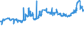 KN 1107 /Exporte /Einheit = Preise (Euro/Tonne) /Partnerland: Benin /Meldeland: Eur27_2020 /1107:Malz, Auch GerÃ¶stet