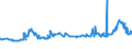 KN 1107 /Exporte /Einheit = Preise (Euro/Tonne) /Partnerland: Aequat.guin. /Meldeland: Eur27_2020 /1107:Malz, Auch GerÃ¶stet