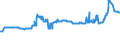 KN 1107 /Exporte /Einheit = Preise (Euro/Tonne) /Partnerland: S.tome /Meldeland: Eur27_2020 /1107:Malz, Auch GerÃ¶stet