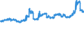 KN 1107 /Exporte /Einheit = Preise (Euro/Tonne) /Partnerland: Gabun /Meldeland: Eur27_2020 /1107:Malz, Auch GerÃ¶stet
