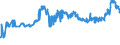 KN 1107 /Exporte /Einheit = Preise (Euro/Tonne) /Partnerland: Ruanda /Meldeland: Eur27_2020 /1107:Malz, Auch GerÃ¶stet