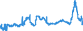 KN 11081100 /Exporte /Einheit = Preise (Euro/Tonne) /Partnerland: Frankreich /Meldeland: Eur27_2020 /11081100:StÃ¤rke von Weizen