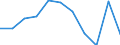 KN 11081100 /Exporte /Einheit = Preise (Euro/Tonne) /Partnerland: Belgien/Luxemburg /Meldeland: Eur27 /11081100:StÃ¤rke von Weizen