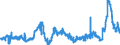KN 11081100 /Exporte /Einheit = Preise (Euro/Tonne) /Partnerland: Niederlande /Meldeland: Eur27_2020 /11081100:StÃ¤rke von Weizen