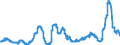KN 11081100 /Exporte /Einheit = Preise (Euro/Tonne) /Partnerland: Deutschland /Meldeland: Eur27_2020 /11081100:StÃ¤rke von Weizen