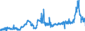 KN 11081100 /Exporte /Einheit = Preise (Euro/Tonne) /Partnerland: Italien /Meldeland: Eur27_2020 /11081100:StÃ¤rke von Weizen