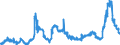 KN 11081100 /Exporte /Einheit = Preise (Euro/Tonne) /Partnerland: Ver.koenigreich /Meldeland: Eur27_2020 /11081100:StÃ¤rke von Weizen