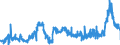 KN 11081100 /Exporte /Einheit = Preise (Euro/Tonne) /Partnerland: Daenemark /Meldeland: Eur27_2020 /11081100:StÃ¤rke von Weizen