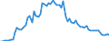 KN 11081100 /Exporte /Einheit = Preise (Euro/Tonne) /Partnerland: Ver.koenigreich(Ohne Nordirland) /Meldeland: Eur27_2020 /11081100:StÃ¤rke von Weizen