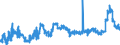 KN 11081100 /Exporte /Einheit = Preise (Euro/Tonne) /Partnerland: Belgien /Meldeland: Eur27_2020 /11081100:StÃ¤rke von Weizen
