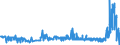 KN 11081100 /Exporte /Einheit = Preise (Euro/Tonne) /Partnerland: Luxemburg /Meldeland: Eur27_2020 /11081100:StÃ¤rke von Weizen