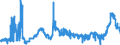 KN 11081100 /Exporte /Einheit = Preise (Euro/Tonne) /Partnerland: Schweden /Meldeland: Eur27_2020 /11081100:StÃ¤rke von Weizen