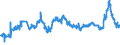 KN 11081100 /Exporte /Einheit = Preise (Euro/Tonne) /Partnerland: Finnland /Meldeland: Eur27_2020 /11081100:StÃ¤rke von Weizen