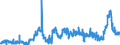 KN 11081100 /Exporte /Einheit = Preise (Euro/Tonne) /Partnerland: Oesterreich /Meldeland: Eur27_2020 /11081100:StÃ¤rke von Weizen