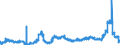 KN 11081100 /Exporte /Einheit = Preise (Euro/Tonne) /Partnerland: Schweiz /Meldeland: Eur27_2020 /11081100:StÃ¤rke von Weizen