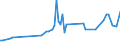 KN 11081100 /Exporte /Einheit = Preise (Euro/Tonne) /Partnerland: Gibraltar /Meldeland: Eur27_2020 /11081100:StÃ¤rke von Weizen