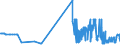 KN 11081100 /Exporte /Einheit = Preise (Euro/Tonne) /Partnerland: Malta /Meldeland: Eur27_2020 /11081100:StÃ¤rke von Weizen