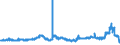 KN 11081100 /Exporte /Einheit = Preise (Euro/Tonne) /Partnerland: Tuerkei /Meldeland: Eur27_2020 /11081100:StÃ¤rke von Weizen