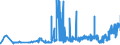 KN 11081100 /Exporte /Einheit = Preise (Euro/Tonne) /Partnerland: Estland /Meldeland: Eur27_2020 /11081100:StÃ¤rke von Weizen