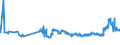 KN 11081100 /Exporte /Einheit = Preise (Euro/Tonne) /Partnerland: Lettland /Meldeland: Eur27_2020 /11081100:StÃ¤rke von Weizen