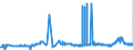 KN 11081100 /Exporte /Einheit = Preise (Euro/Tonne) /Partnerland: Litauen /Meldeland: Eur27_2020 /11081100:StÃ¤rke von Weizen