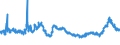 KN 11081100 /Exporte /Einheit = Preise (Euro/Tonne) /Partnerland: Polen /Meldeland: Eur27_2020 /11081100:StÃ¤rke von Weizen