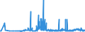 KN 11081100 /Exporte /Einheit = Preise (Euro/Tonne) /Partnerland: Rumaenien /Meldeland: Eur27_2020 /11081100:StÃ¤rke von Weizen