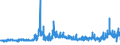 KN 11081100 /Exporte /Einheit = Preise (Euro/Tonne) /Partnerland: Bulgarien /Meldeland: Eur27_2020 /11081100:StÃ¤rke von Weizen