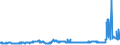 KN 11081100 /Exporte /Einheit = Preise (Euro/Tonne) /Partnerland: Russland /Meldeland: Eur27_2020 /11081100:StÃ¤rke von Weizen