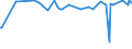 KN 11081100 /Exporte /Einheit = Preise (Euro/Tonne) /Partnerland: Georgien /Meldeland: Eur27_2020 /11081100:StÃ¤rke von Weizen